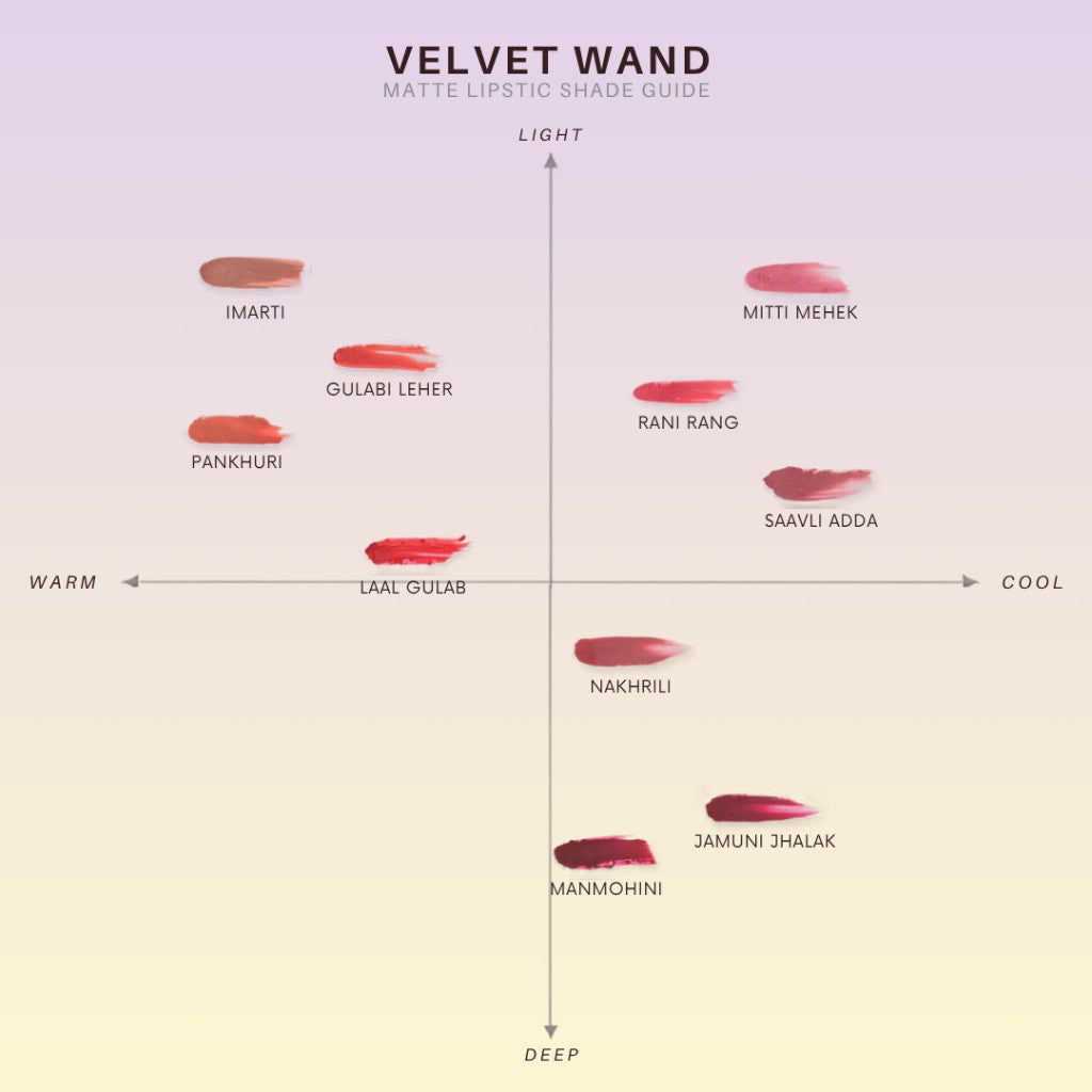 VIIMPII Velvet Wand Shade Graph — Nakhrili