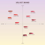 VIIMPII Velvet Wand Shade Graph — Nakhrili